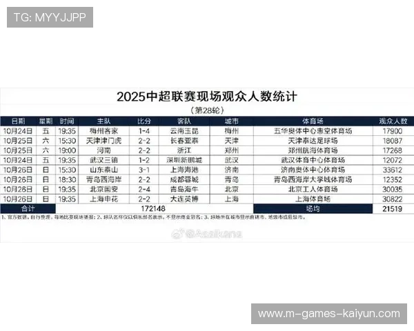 中超赛季观众人数再创新高,中超现场观众人数统计 中超赛季观众人数再创新高,中超现场观众人数统计